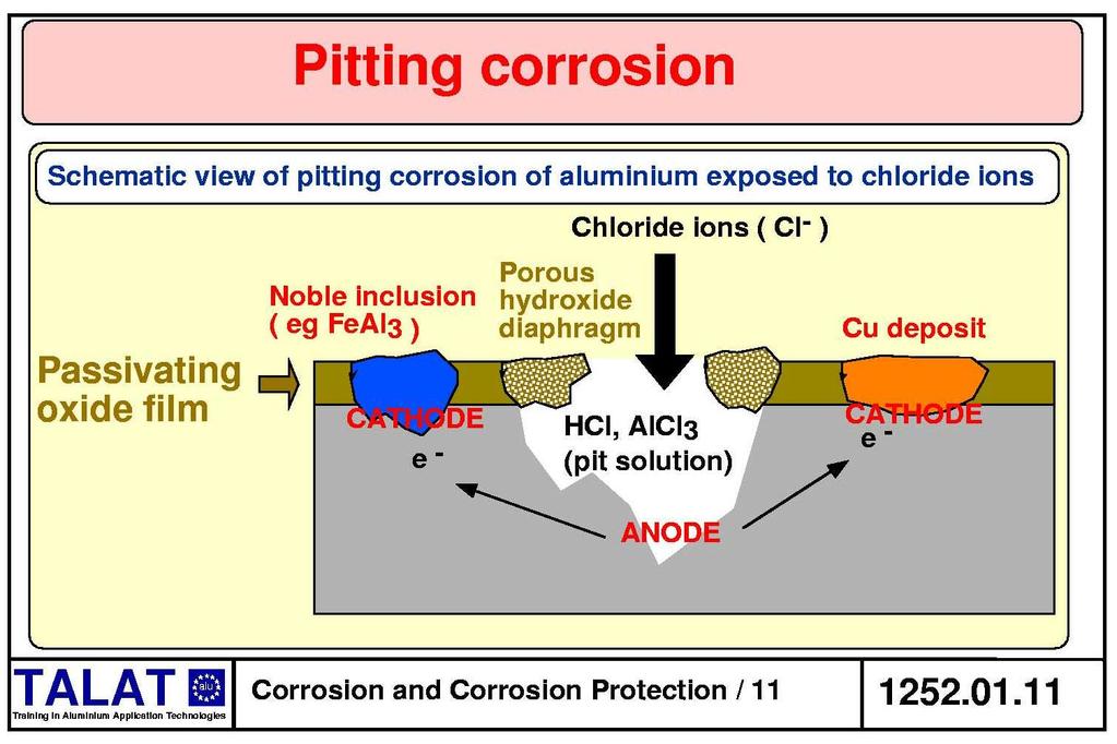 The difference in electrode potential, although important, is not the only criterion that determines the severity of corrosion.