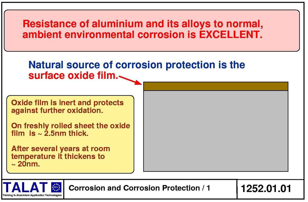 1252.01 Corrosion of Aluminium 1252.01.01 Introduction The first point to emphasise is that the resistance of aluminium and aluminium alloys to normal, ambient environmental corrosion is excellent.