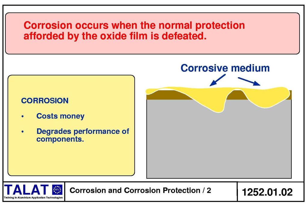 Consequently, it is important to understand the circumstances under which corrosion may occur and also how such corrosion may be prevented. 1252.01.