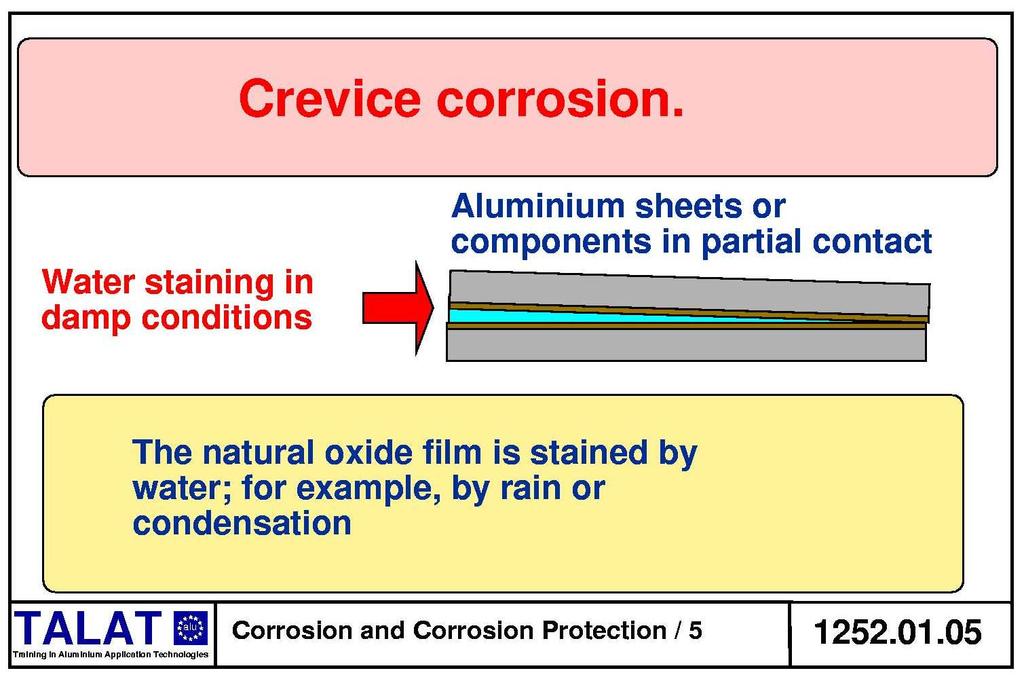 (b) Crevice corrosion (Figure 1252.01.05) This is often known as water staining.