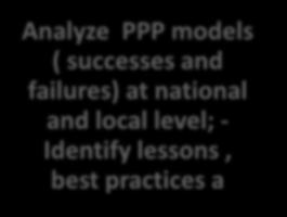 training of PPP staff and other departments and agencies Analyze