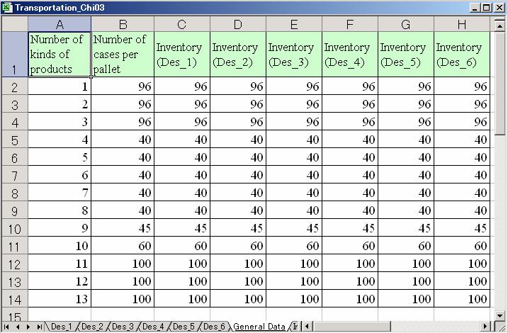 2. Des_(number); Each destination data is inputted in each worksheet of destination. Figure 5 shows the data of destination No. 1. The name of worksheet is Des_1.