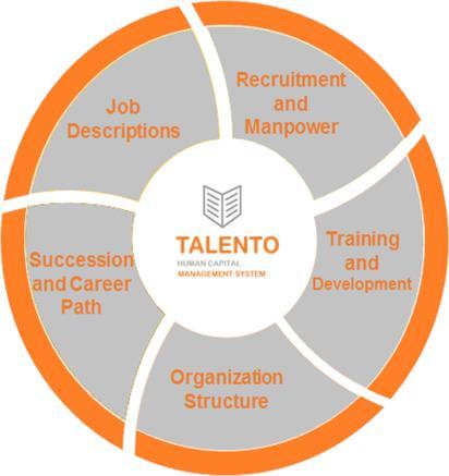 Talento is dedicated to provide the tools to achieve HRD goals, increase employee and managerial productivity, support training and growth, reduce costs without reducing benefits and enhance employee