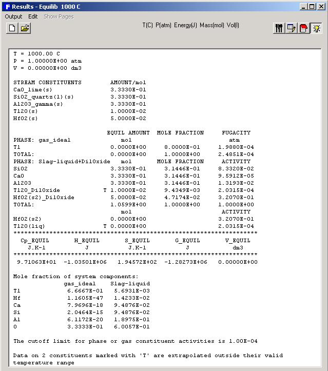 Tl 2 O and HfO 2 in CaO-SiO 2 -Al 2 O 3 slag: Results (ChemSage format) 2 0.0 0 9 4 3 4 9 X 0.0 14 2 5 3 T lo 0.5 0.3 1 4 4 6 0.3 1 4 4 6 0.3 1 4 4 6 0.0 0 9 4 3 4 9 0.