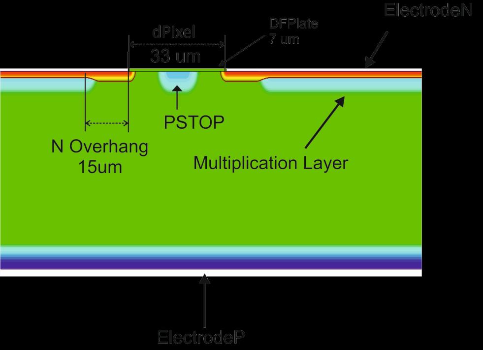 Resistivity P-type 50 µm