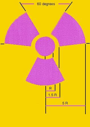 Standard Radiation Warning Sign. 3. The standard color specifications for these radiation warning signs and labels shall be background of yellow with the distinctive symbol in purplish-red (magenta).