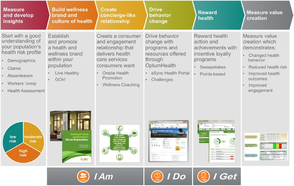 Figure 2. A six-step process for improving the health of any population.