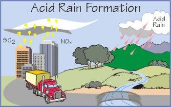 2. ACID PRECIPITATION Sulfur and nitrogen compounds react with
