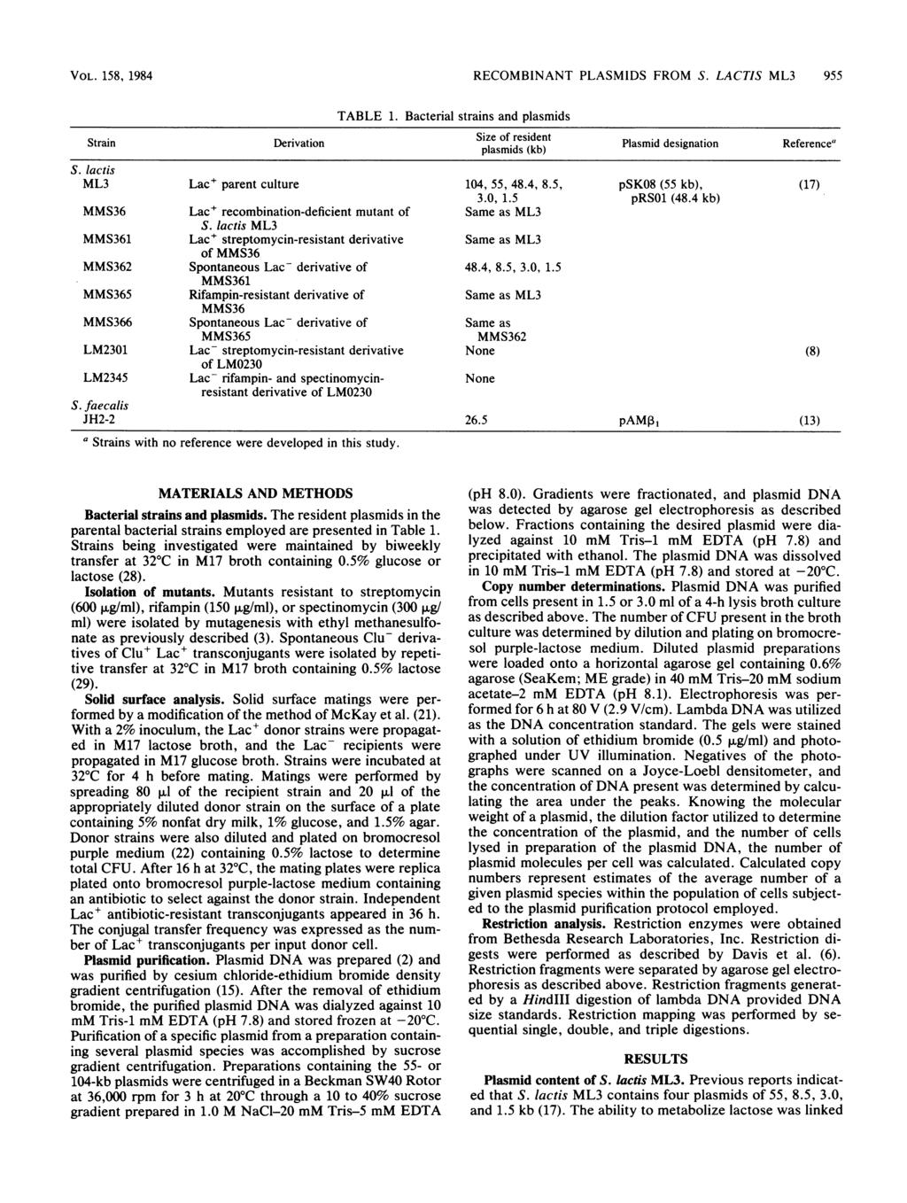 VOL. 158, 1984 RECOMINANT PLASMIDS FROM S. LACTIS ML3 955 TALE 1. acterial strains and plasmids Strain Derivation Size of resident Plasmid designation Referencea plasmids (kb) S.
