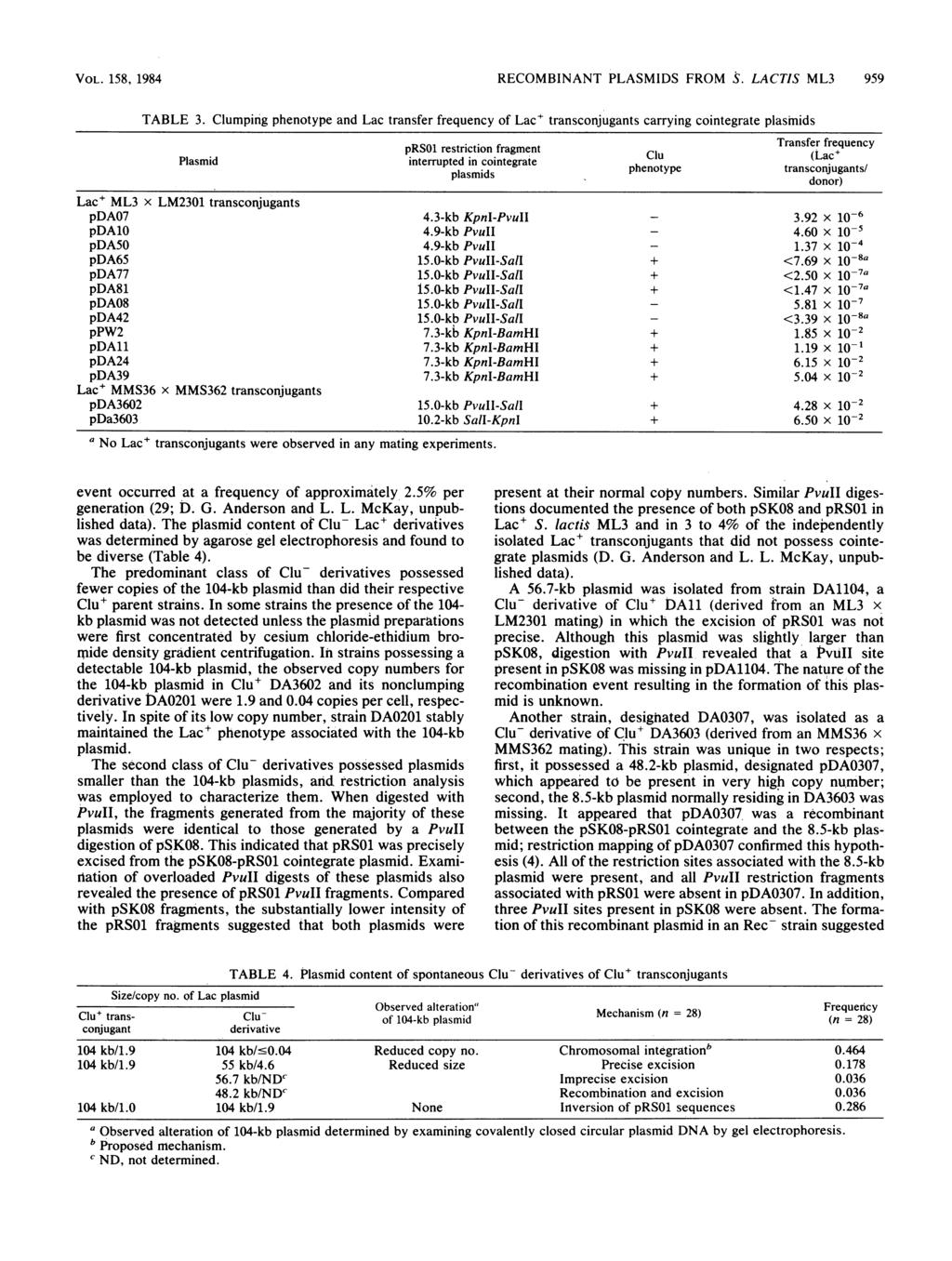 VOL. 158, 1984 RECOMINANT PLASMIDS FROM S. LACTIS ML3 959 TALE 3.