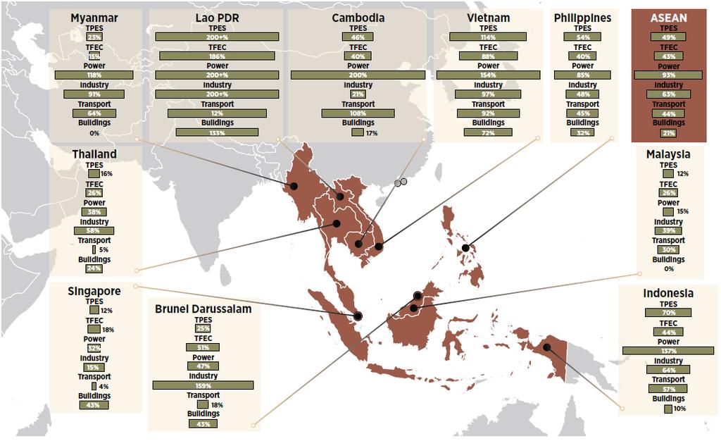 Energy Demand in the ASEAN Region (2014 25).