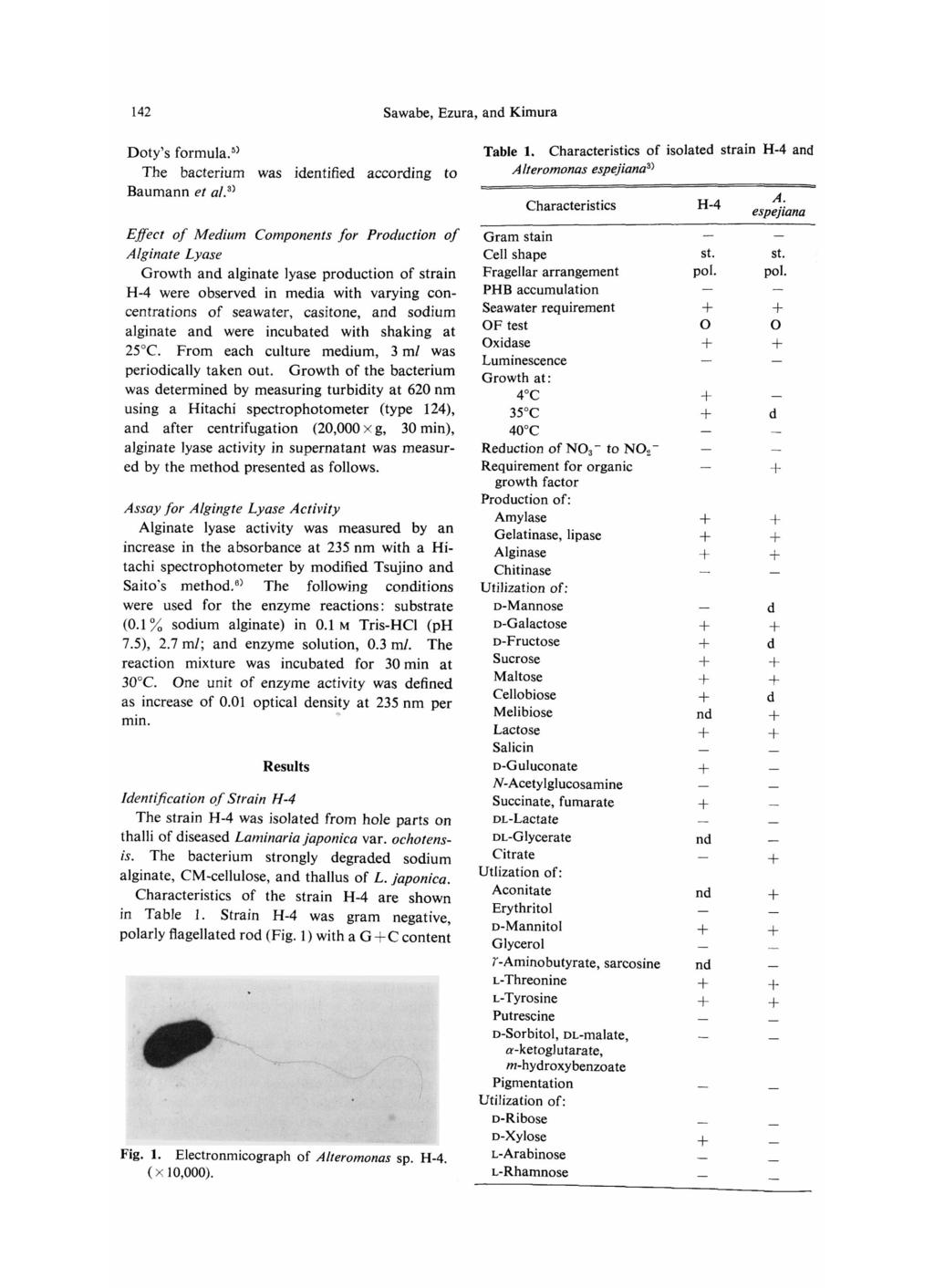 Doty's formula.5) The bacterium was identified according to Table 1. Characteristics of isolated strain H-4 and Alteromonas espejiana3) Baumann et al.