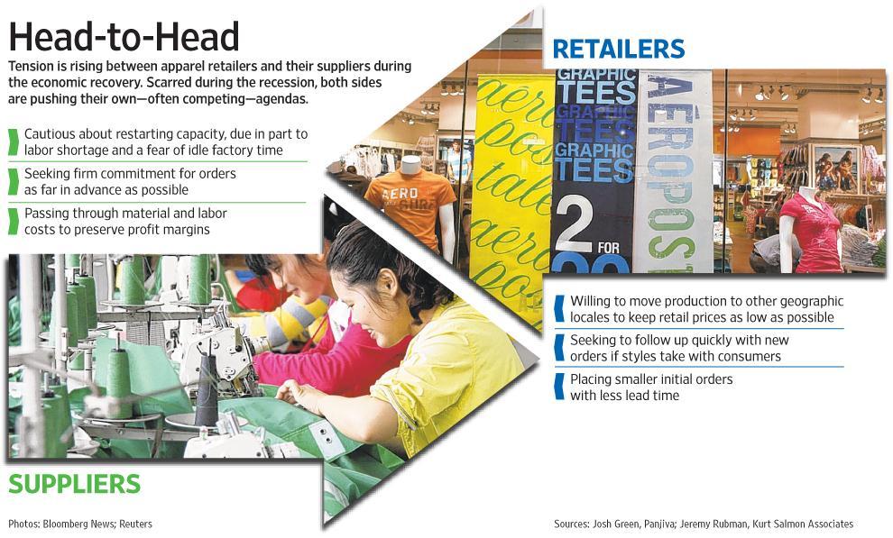 Tug-of-War in Apparel World The Wall Street Journal. July 16, 2010. Tension is rising between apparel retailers and their suppliers during the economic recovery.