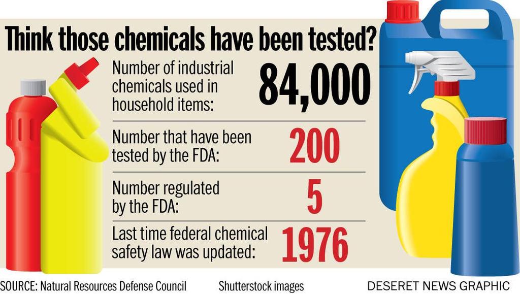 vast number of chemicals used in everyday products are