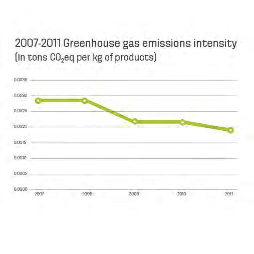 HOME > ENVIRONMENT > EMISSIONS > GHG EMISSIONS The relationship between energy consumption and climate change has been widely recognized.