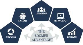 Why CPA Firms Go To Boomer Consulting To make you more successful and future ready. What size is your firm? a. Under $2M b. $2M - $5M c. $6M - $15M d. $16M - $30M e.