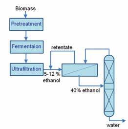 A C B Figure 2. Pervaporation-distillation hybrid processes with various designs.