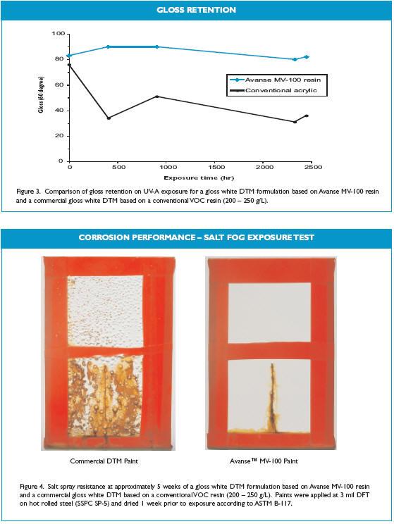 MAINCOTE 1100A Emulsion Conventional acrylic Figure 3: Comparison of gloss retention on UV-A exposure for a gloss white DTM formulation based on MAINCOTE 1100A Emulsion and a commercial gloss white