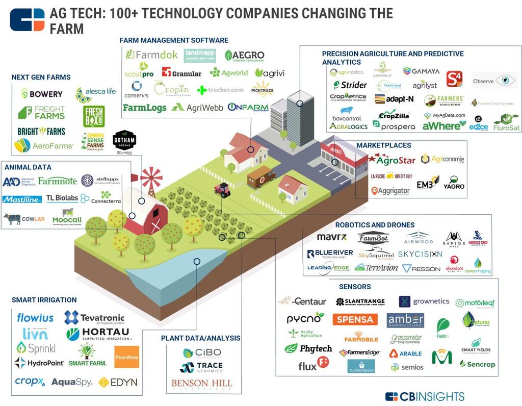 Barriers to technology adoption Increasing availability of technology but