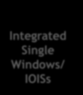 Single Windows/ IOISs efreight PCS