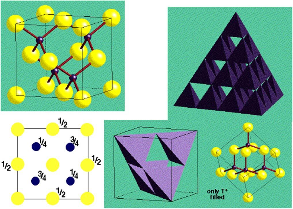 Zinc Blende: ZnS Zinc Blende: ZnS CCP S 2- with Zn 2+ in half Tetrahedral holes (only T + {or T - } filled) Lattice: fcc 4 ZnS in unit