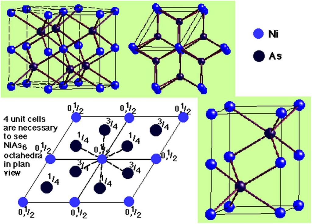 NiAs As Ni HCP As with Ni in all Octahedral holes Lattice: