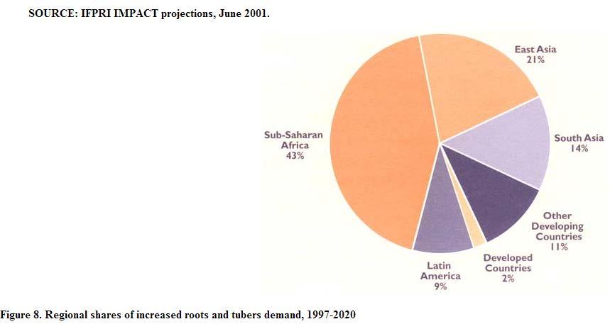 Projected demand increase Src: 2020 Global Food Outlook