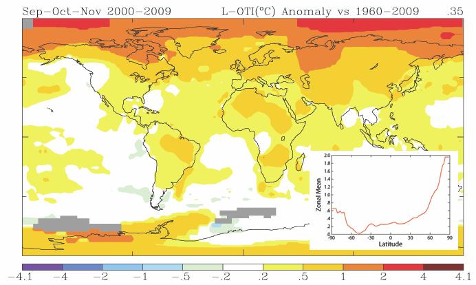 Except in summer, the recent warming is strongest in high