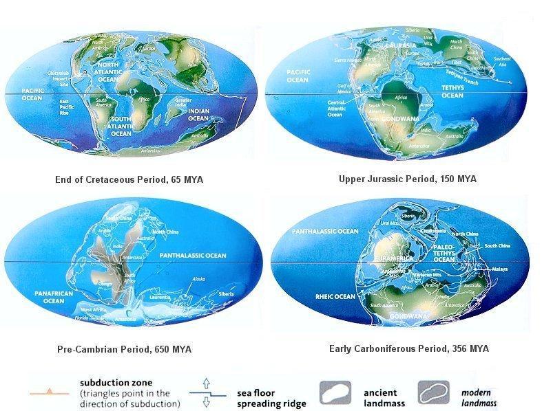 The changing configuration of continents - a major river of climate changes in the
