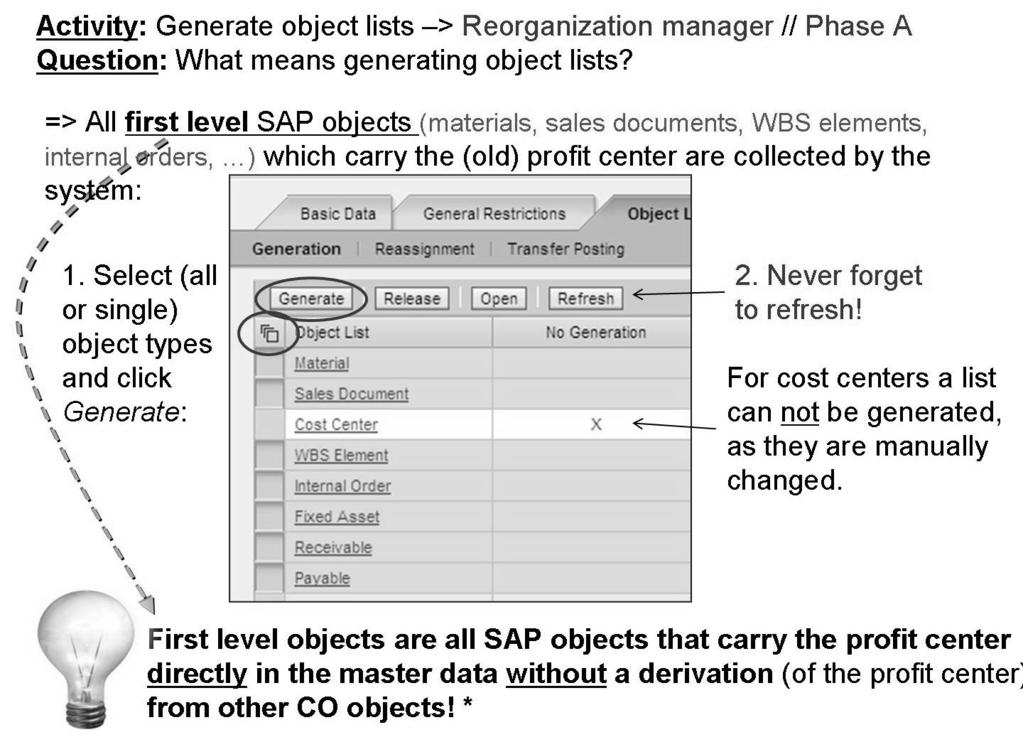 AC612 Lesson: Profit Center Reorganization Figure 82: Generate Object Lists (1) * Typical first level objects are internal orders, materials, WBS elements, and sales documents.