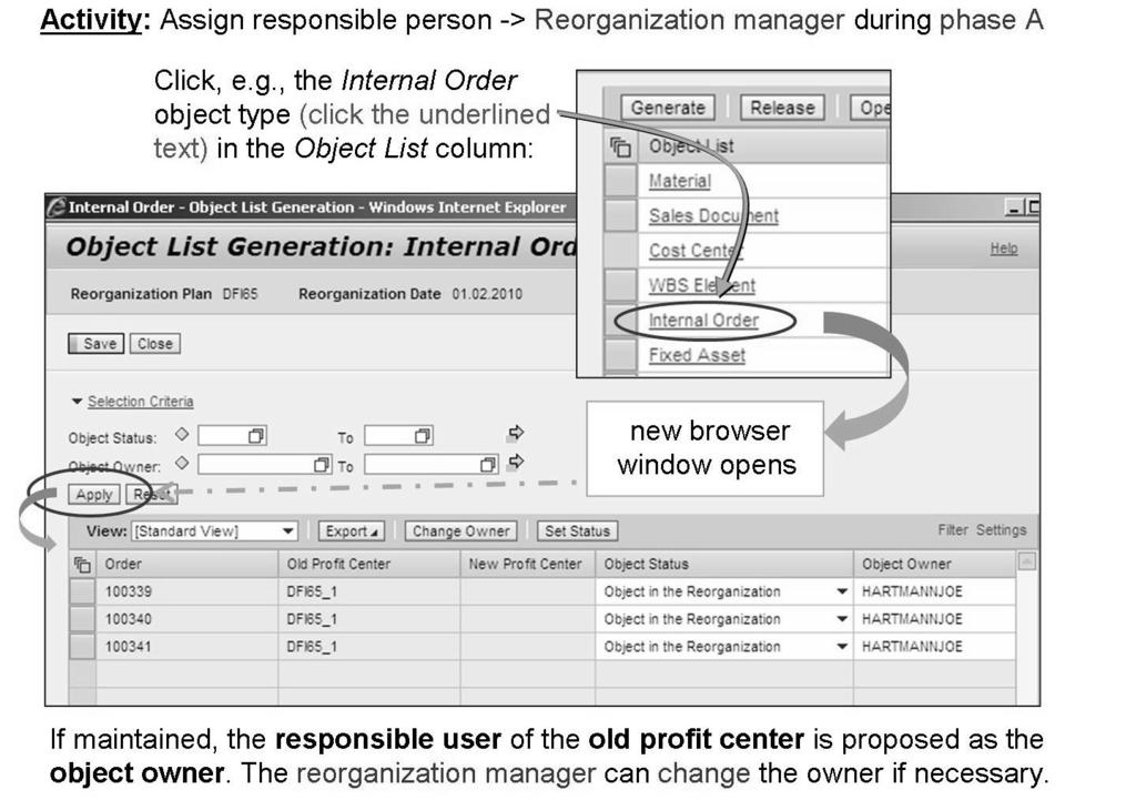 Unit 4: Profit Center Reorganization AC612 Based on the first level objects many second level objects exist.