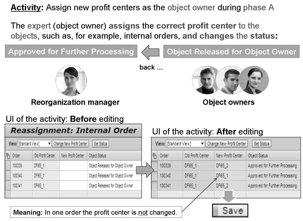 Unit 4: Profit Center Reorganization AC612 In the displayed screenshot, the user has also been assigned the SAP_FI_GL_REORG_MANGER role.