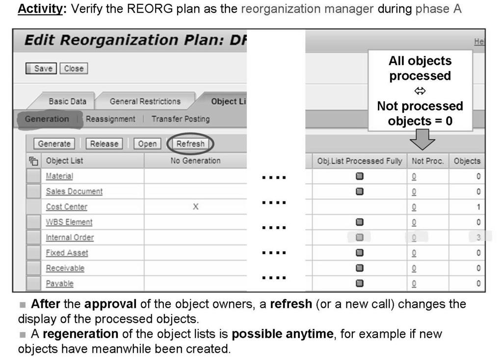 AC612 Lesson: Profit Center Reorganization If the report, Consistency Check for Fixed Assets After Reorganization, still displays inconsistent assets after saving the status changes, you have to do