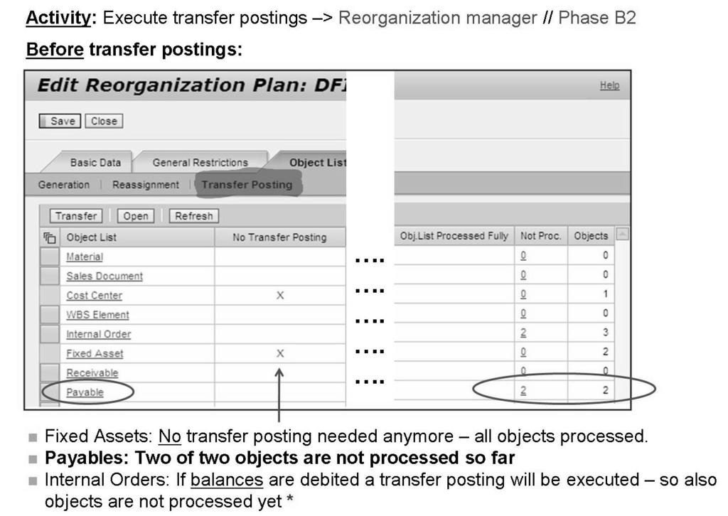 Unit 4: Profit Center Reorganization AC612 Figure 94: Transfer Postings (1) Caution: If an internal order is not settled completely in the prior period and is still debited with costs no transfer