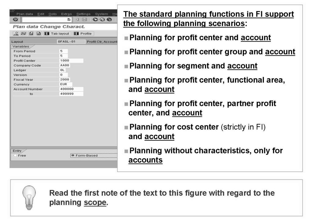 Unit 5: Profit Center Planning in New General Ledger Accounting AC612 Figure 103: Planning Layouts for Planning in Financial Accounting (Direct) planning in FI is always saved together with an