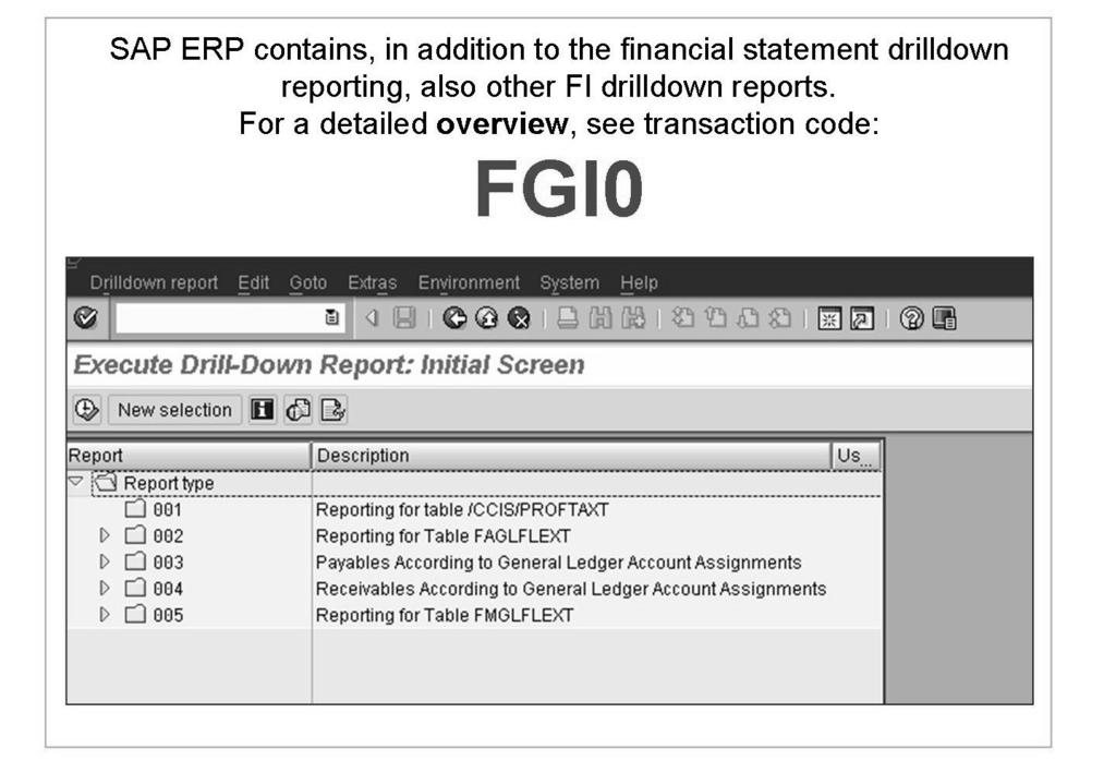 Unit 6: Information System AC612 Figure 115: New Drilldown Reports Transaction code FGI0 lists the defined