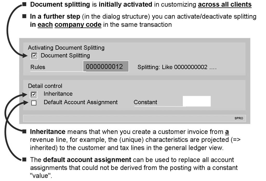 Unit 1: General Ledger Accounting (New) AC612 Figure 16: Activating Document Splitting To activate document splitting, go to Customizing for the new general ledger: Financial Accounting (New) General