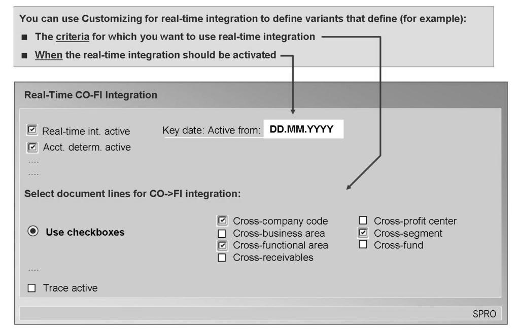 Unit 1: General Ledger Accounting (New) AC612 Figure 24: Variants for Real-Time Integration To define the variants for real-time CO FI integration, choose the following Customizing path: Financial