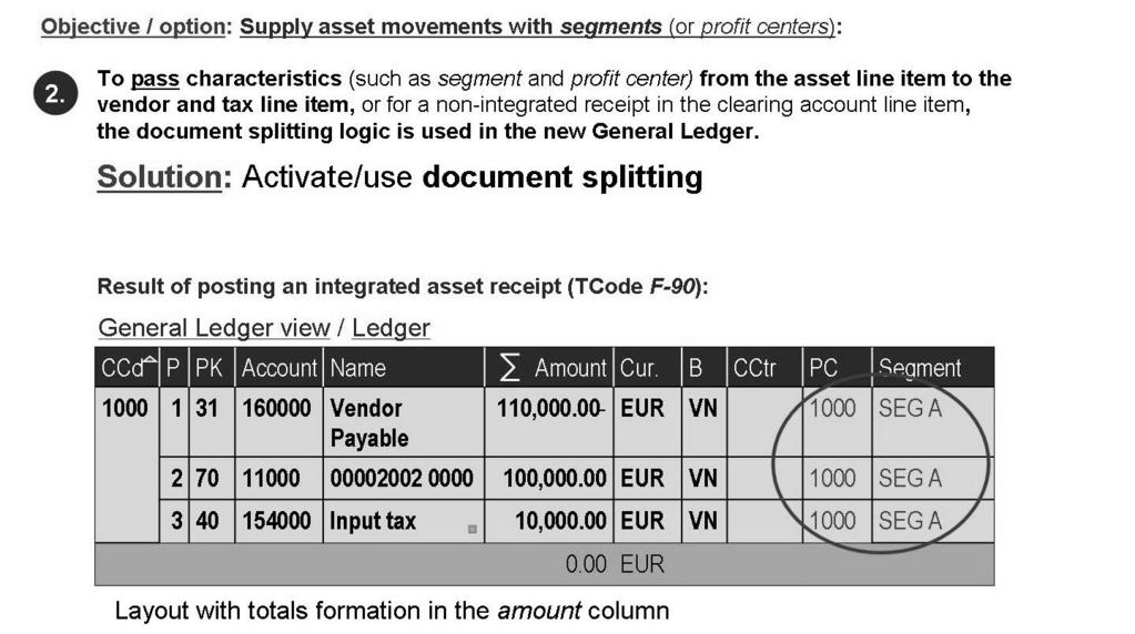 AC612 Lesson: Integration with Asset Accounting Integration with the General Ledger Additional Account Assignment Objects Specify Account Assignment Types for Account Assignment Objects.