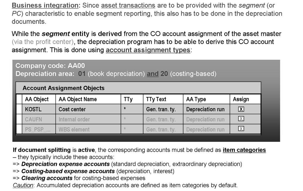 Unit 3: Actual Postings for Profit Center Accounting in New General Ledger Accounting AC612 Figure 49: Depreciation and Profit Centers Program RAPOST2000 posts depreciation items to Asset Accounting