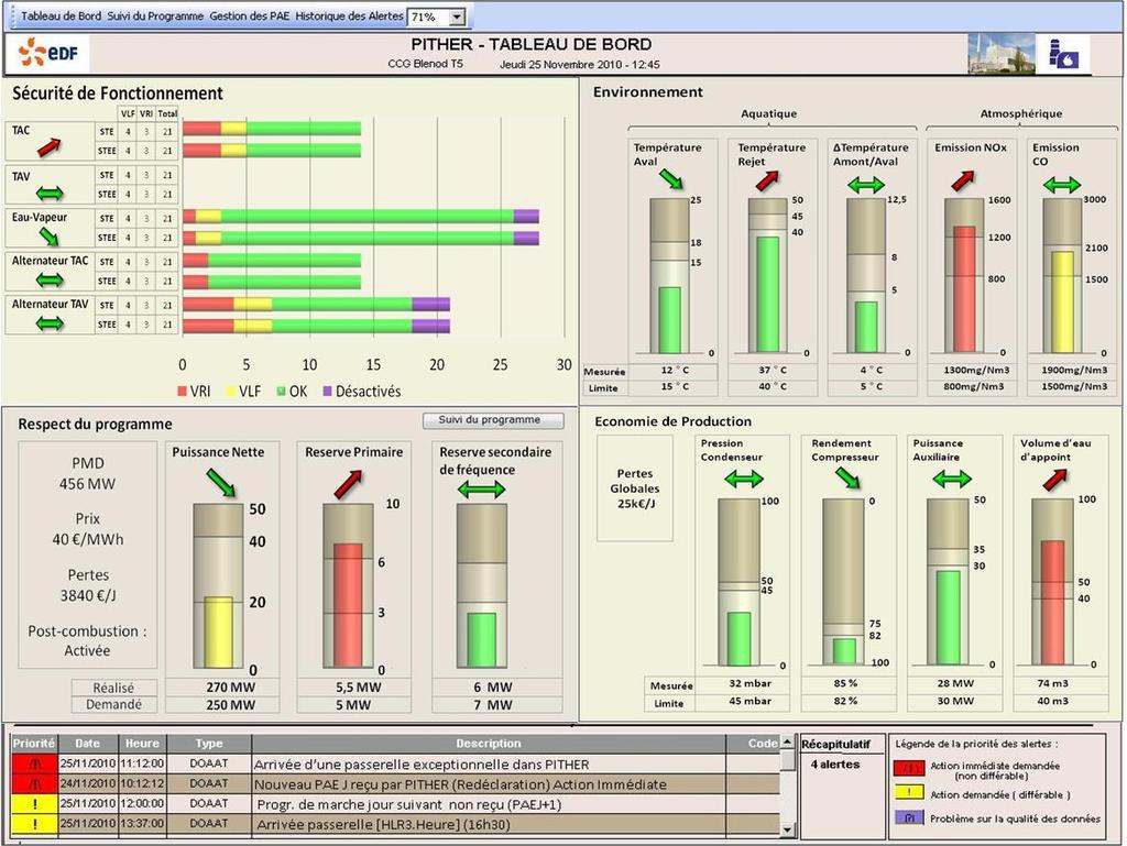 Dashboard Available in control room A tool for real-time operation Home-made