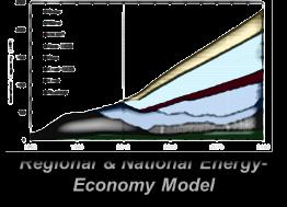 Impact Assessment Enhanced fossil energy representation Multi-model scenario/policy