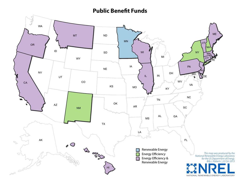 Public benefit funds Public benefit