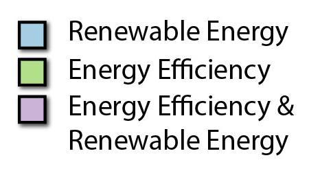 efficiency and renewable energy