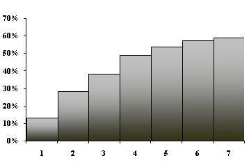 Time (Hours) Figure 3: Overall material balance across the
