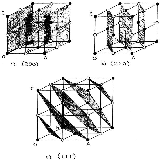 19 Jul 04 X-rayDiff.3 Figure 3 In these structural diagrams, the crystal axes are denoted by the letters 0A, 0B, 0C, these being the intervals at which the crystal pattern repeats.