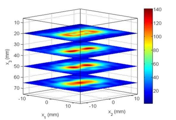 reliable. In order to study EMAT ultrasonic beam characteristics, Innerspec has carried EMAT signal propagation Finite Element Analysis.