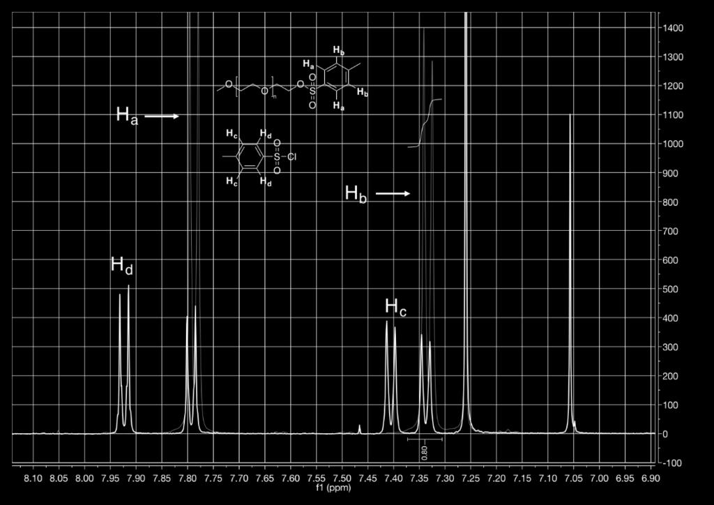 The crude product was then dissolved in CDCl 3 and filtered through a Celite/cotton plug. 1 H NMR: 2.97 (t, J = 5.6 Hz); 3.35 (s); 3.47 (t, J = 5.9 Hz); 3.75 (t, J = 5.9 Hz). Synthesis of mpeg 2000 -NH 2 : 150.