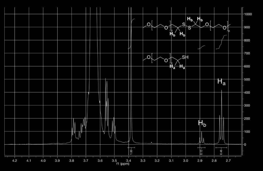 Figure S4: 1 H NMR of synthesized mpeg 2000 -SH