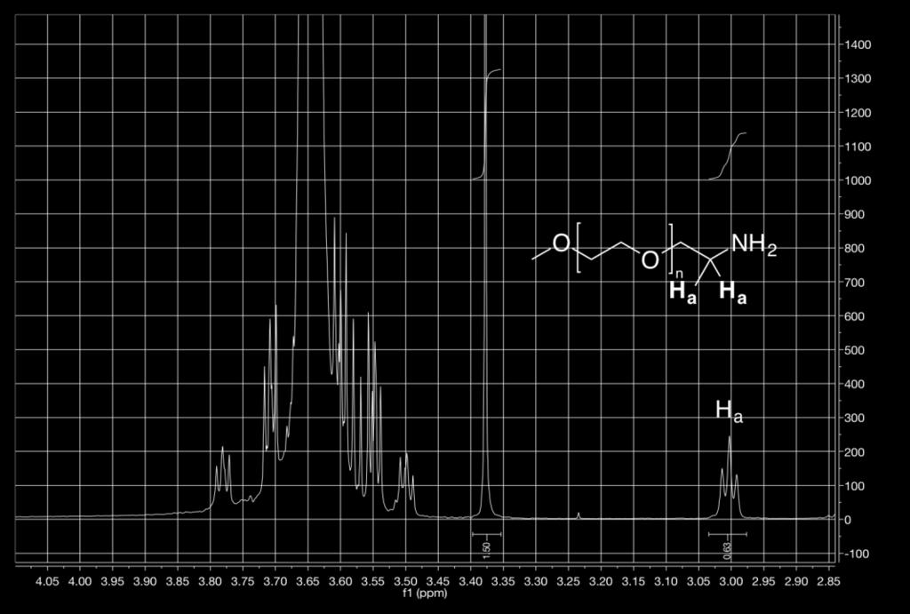 Figure S7: 1 H NMR of synthesized mpeg